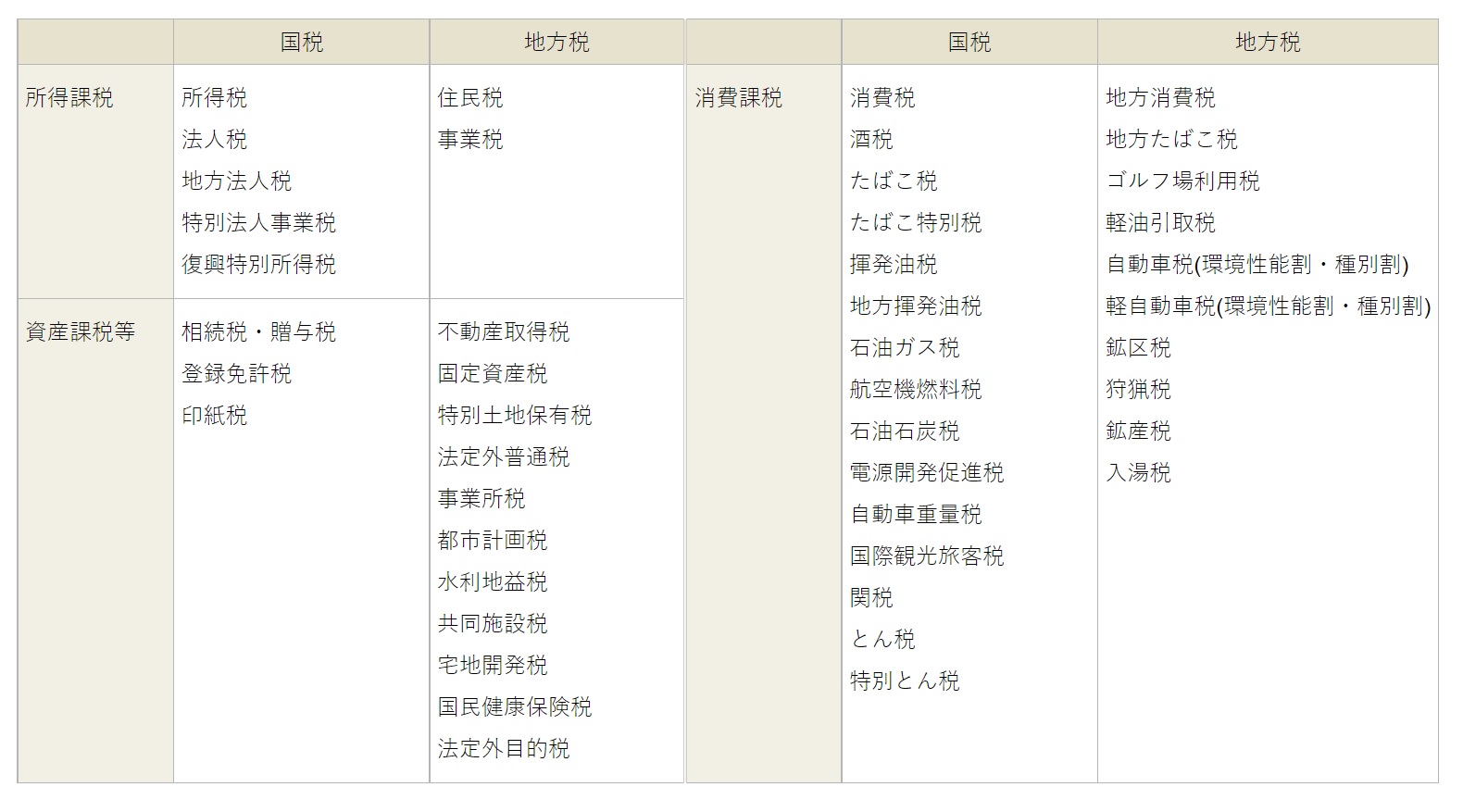 お金を増やすには、3つのお金の仕組みを知っておくべき話【国策、税金、リスク】