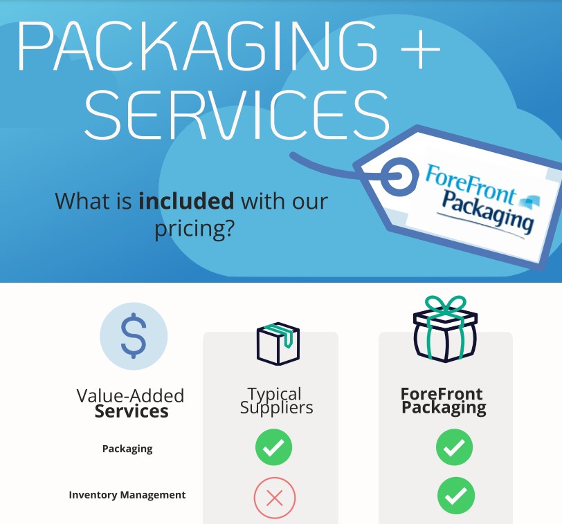 Packaging+Services ForeFront Packaging