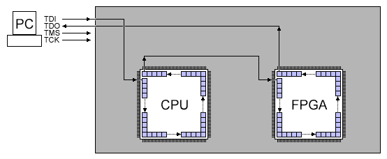 JTAG