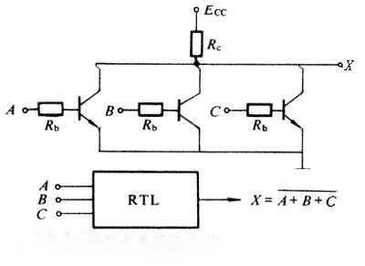 RTL(Register Transfer Level) Wiki - FPGAkey