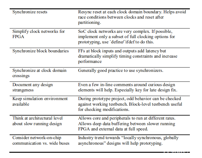 Design guidelines FPGABased Prototyping Methodology FPGAkey