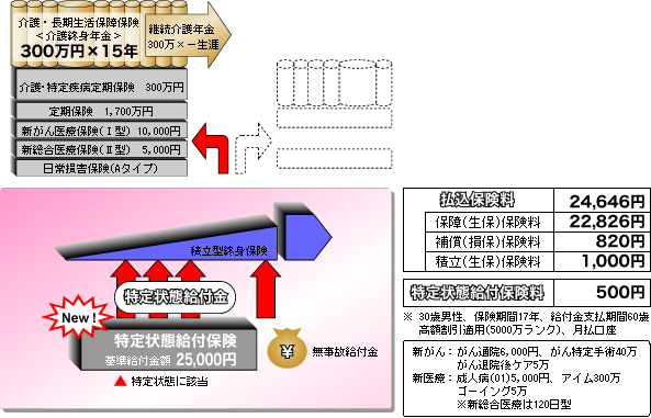 保険商品ダイジェスト
