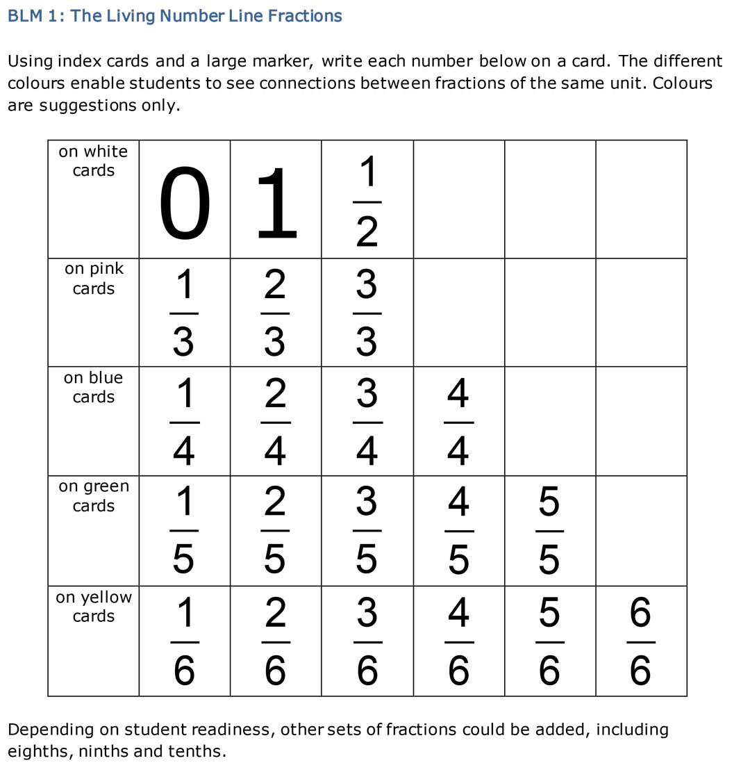 Unit A Living Number Line Fractions Teaching