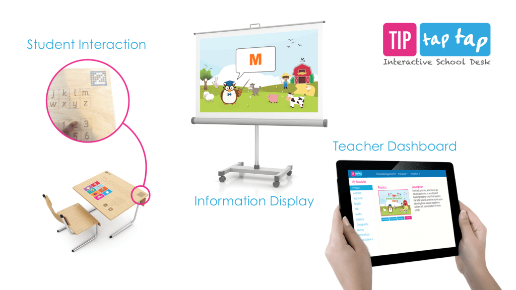 Reinventing The School Desk Tip Tap Tap