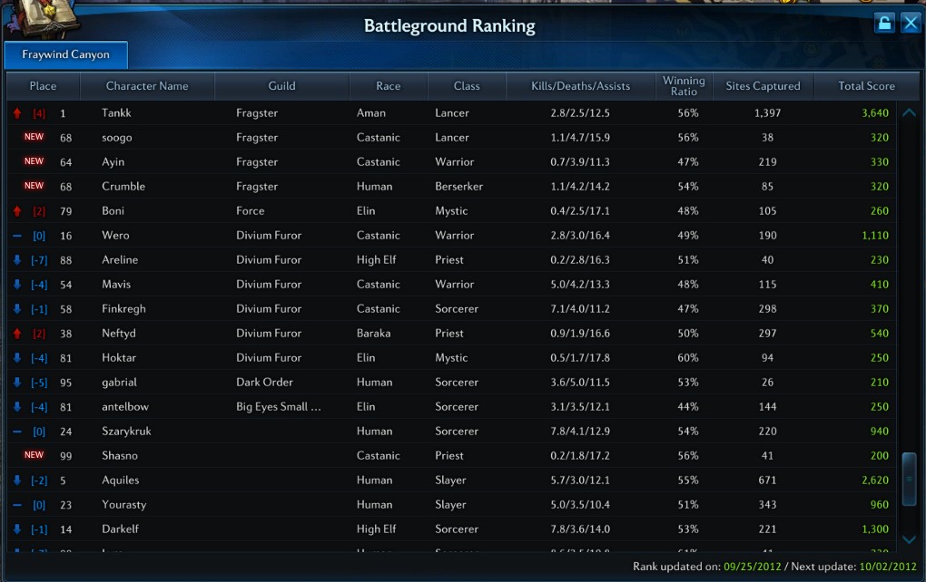 Fragster The PvP Guild of Tera