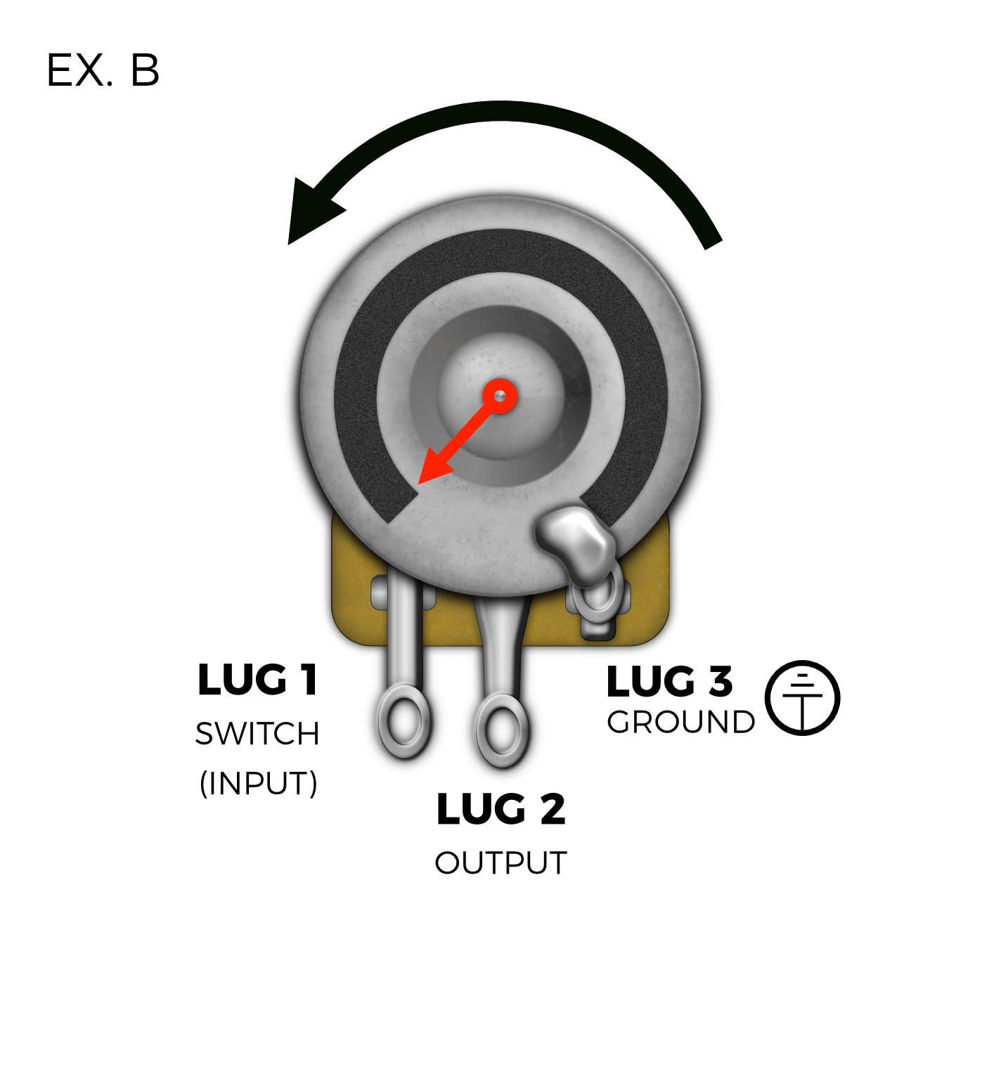 Volume Pots & Tone Pots: How Do They Work? | Fralin Pickups