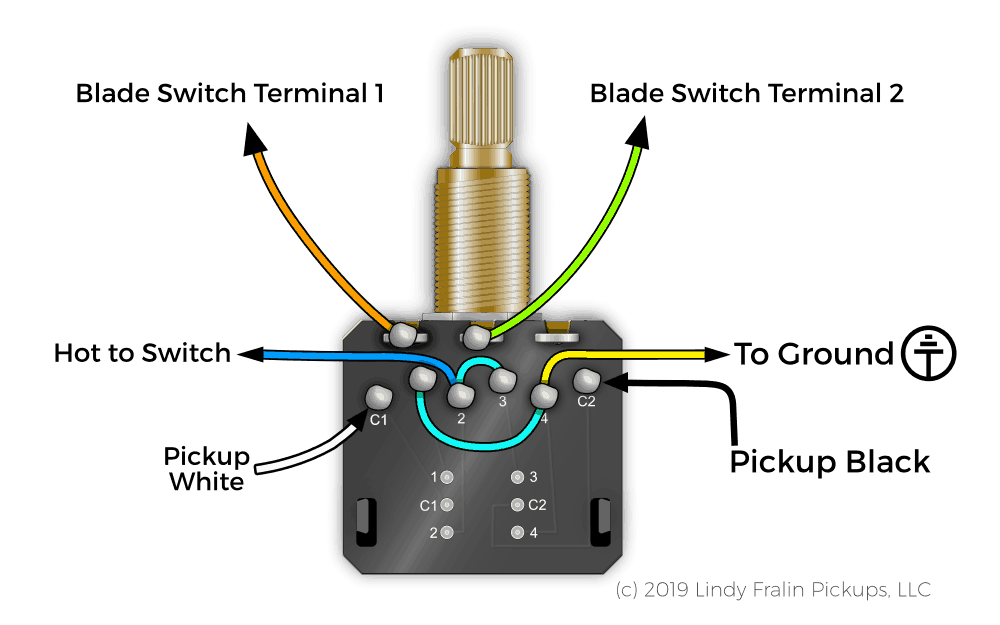 Introducing Lindy Fralin's Push Pull Blender Pot Fralin Pickups