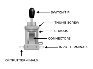 How To Properly Wire A Toggle Switch For Guitar - Fralin Pickups