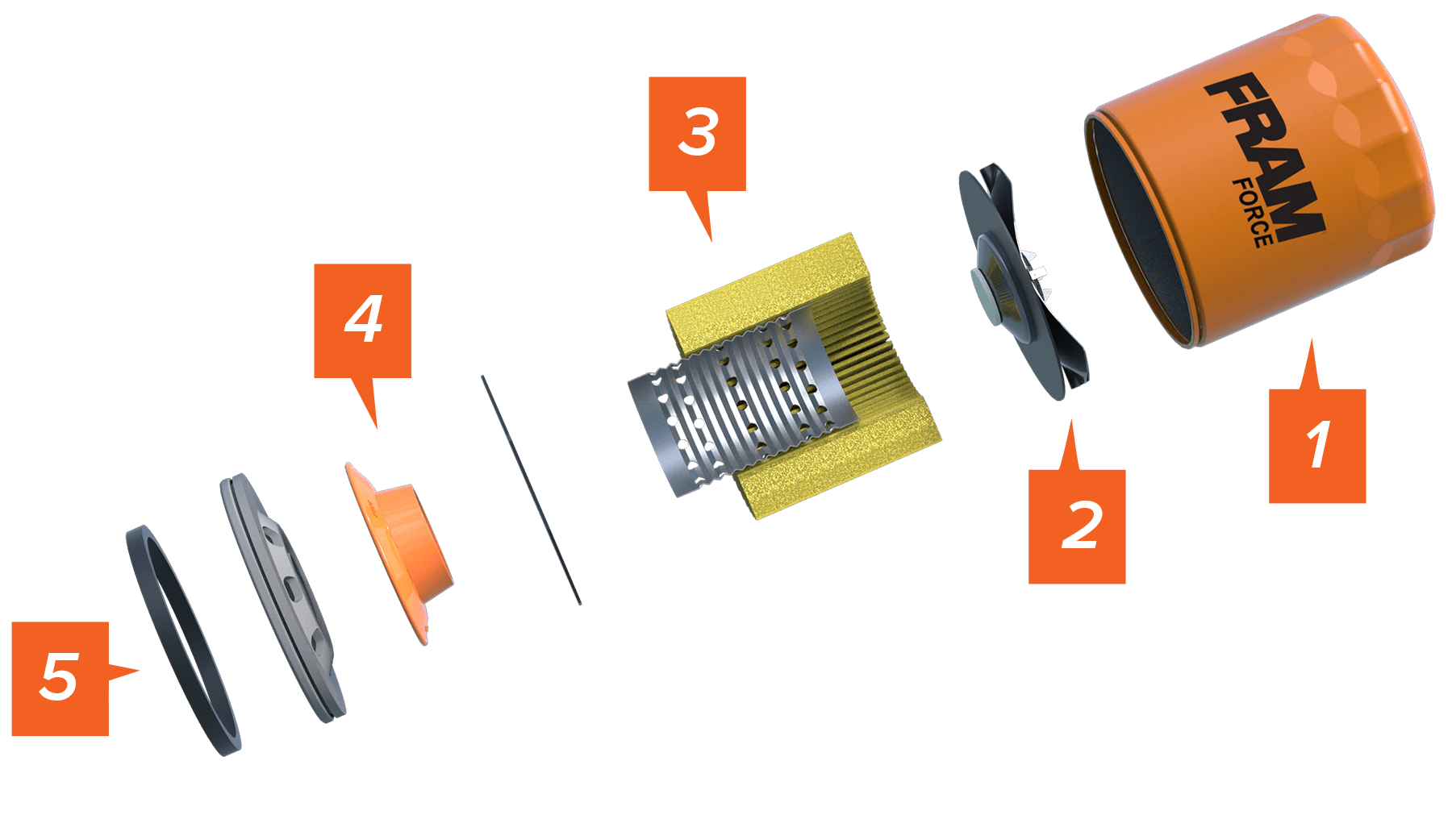 FRAM Force™ Oil Filter Engineered for Extreme Conditions FRAM