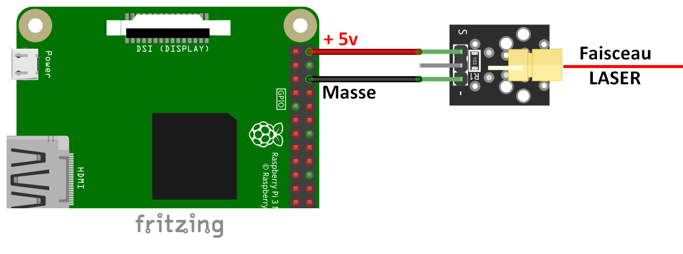 Module LED LASER Framboise 314, le Raspberry Pi à la sauce française....