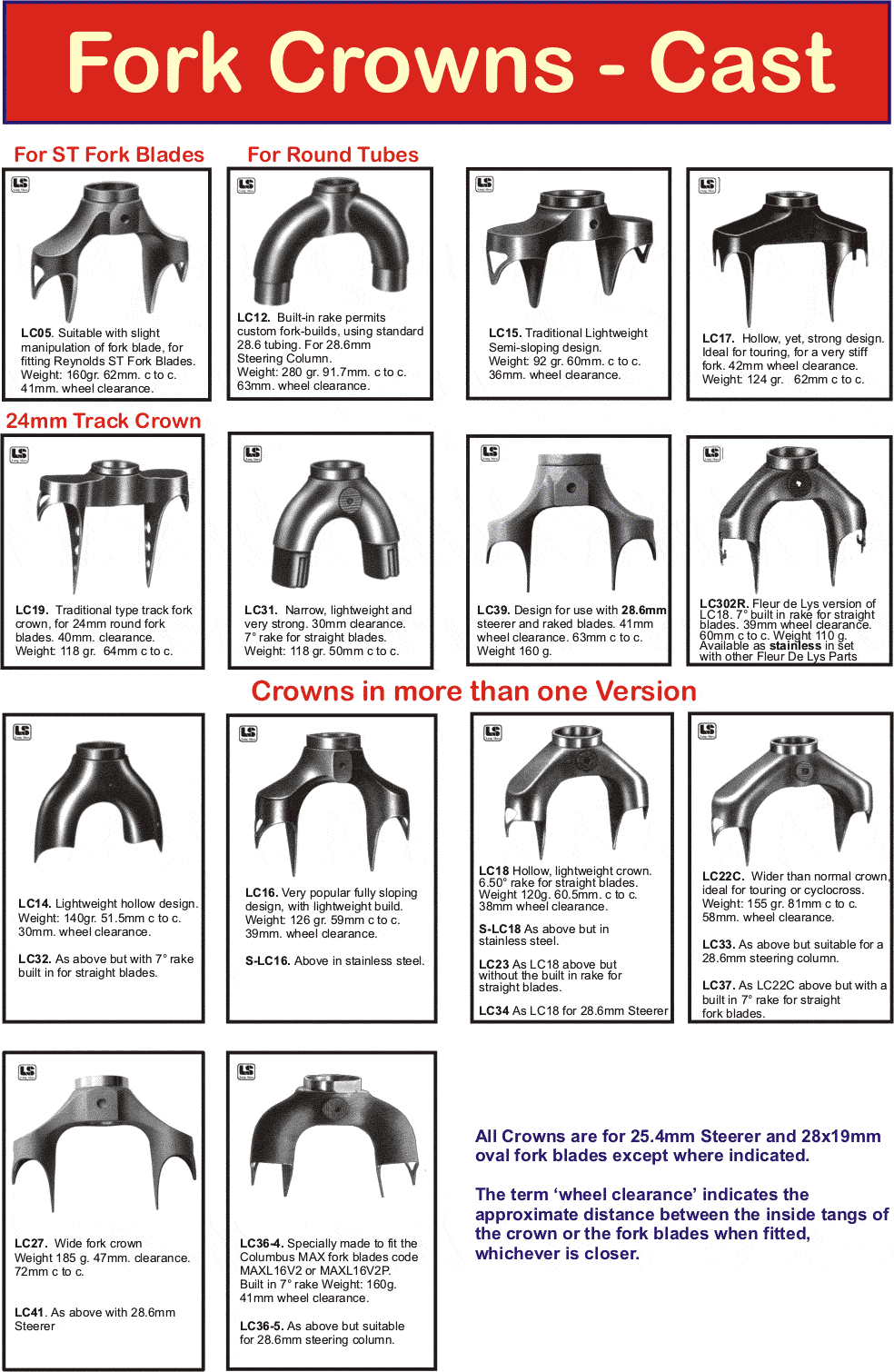 Fork Crowns 2