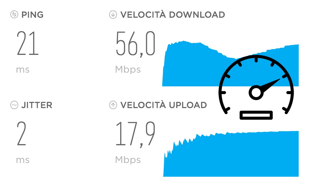 Come eseguire correttamente lo speed test Francesco Renzo