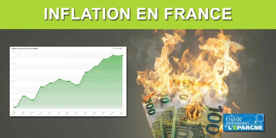 inflation 2023 salaire Hausses De Salaires En 2022 : 2.5% En Moyenne ? Il Faudrait Obtenir Bien Plus Pour Pouvoir Faire Face À L'inflation - Guide Épargne