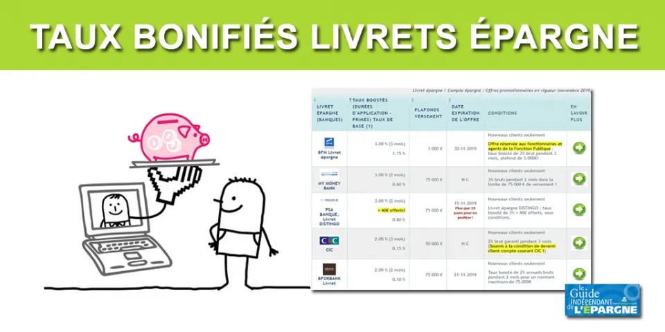 livret boosté crédit agricole 2023 Taux Boostés Des Livrets Épargne Août 2022 - Guide Épargne