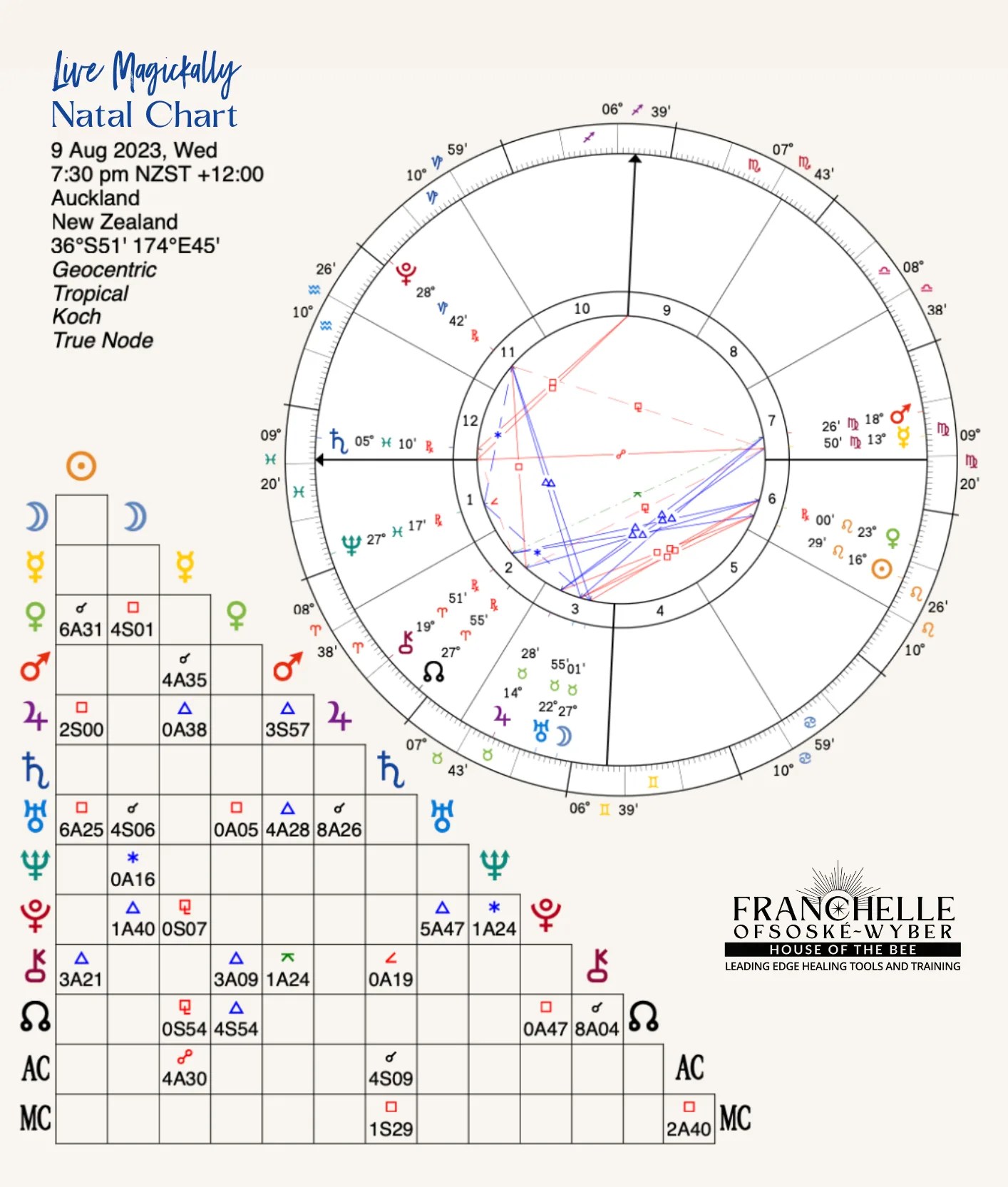 Free Natal Chart Franchelle OfsoskéWyber(05)