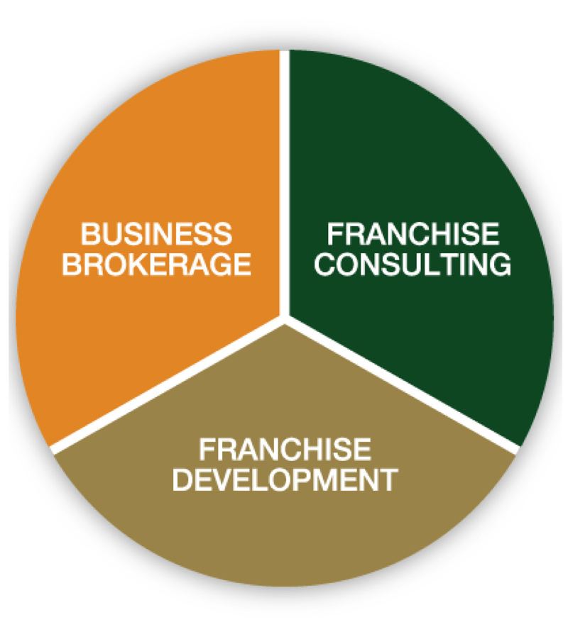 Transworld Business Advisors Franchise, Business Brokerage, Franchise