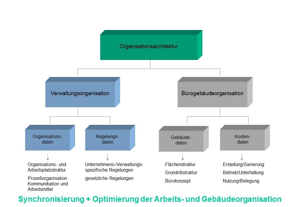 Kompetenzen