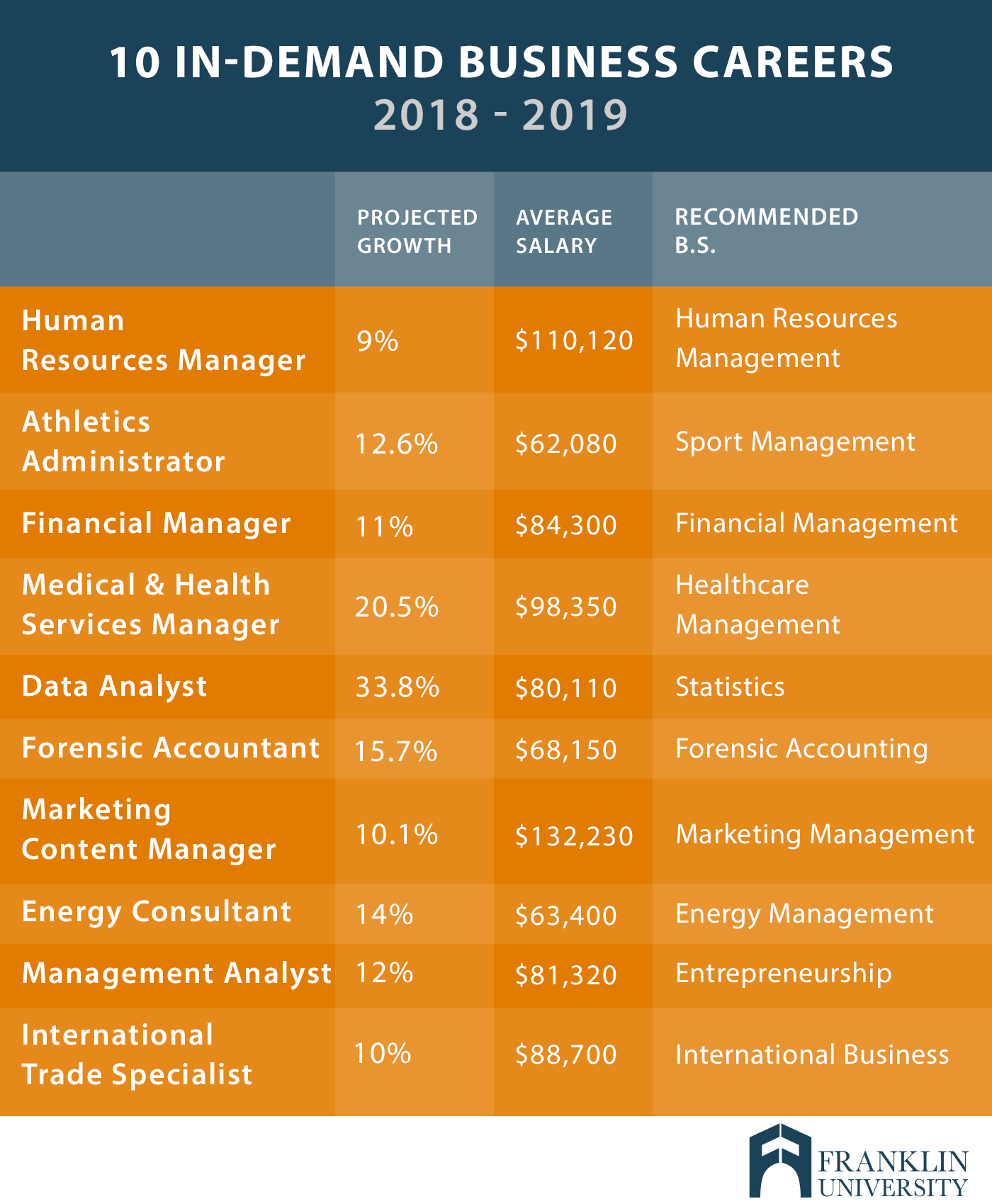 Sports Management Careers And Salaries In South Africa