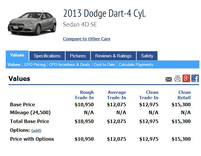 Best Practices > Used Car Dealer Guide