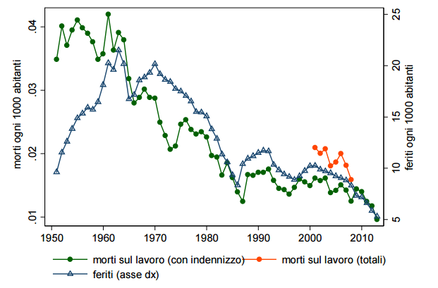 Dati Inail - Infortuni Sul Posto Di Lavoro - Frdb 409_x_621_png