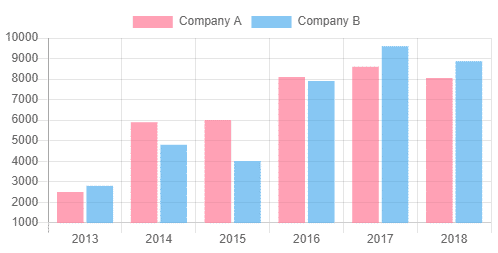 Chart js with Angular 12,11 ng2-charts Tutorial with Line, Bar, Pie