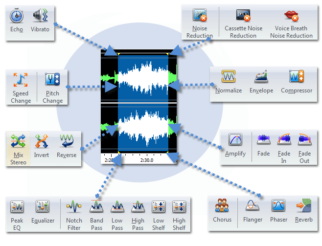 Free Audio Editor Audio Effects Tutorials