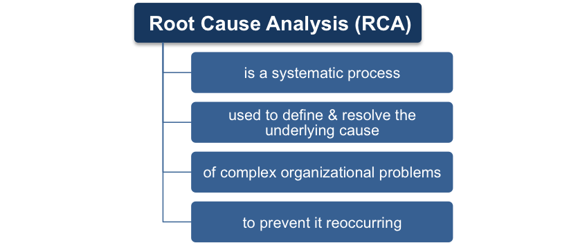 Root Cause Analysis
