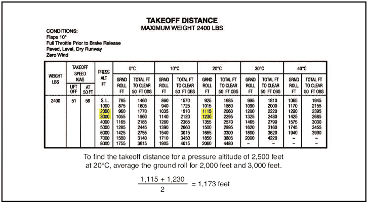 AVIATION TECHNOLOGY Aircraft Performance