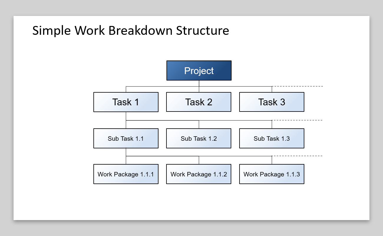 wbsstructuretemplatepowerpointpresentation FPPT