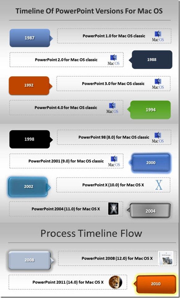 History Of PowerPoint The Amazing Facts You Did Not Know