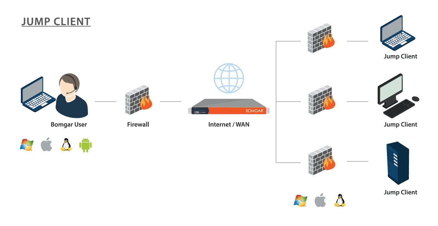 Using Bomgar to Present Your PowerPoint Slides Remotely