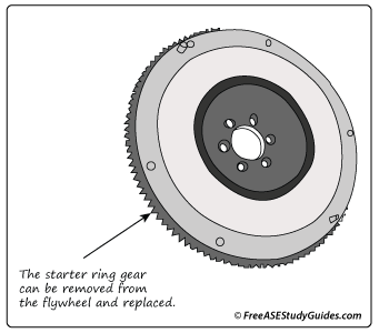 Automotive Flexplate Flywheel | Flywheel Ring Gear Resurfacing