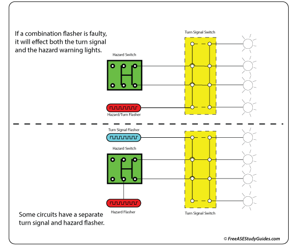 Hazard Waning Lights Electical Diagnostics