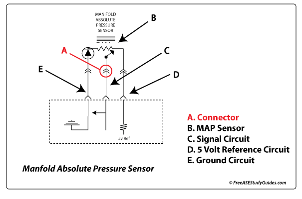 MAP Sensor Symptoms - Signal Testing - Engine Performance