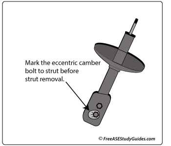 MacPherson Strut Suspension Noise Diagnosis: Function