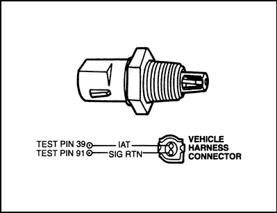 Ambient Temperature Sensor Wiring Diagram