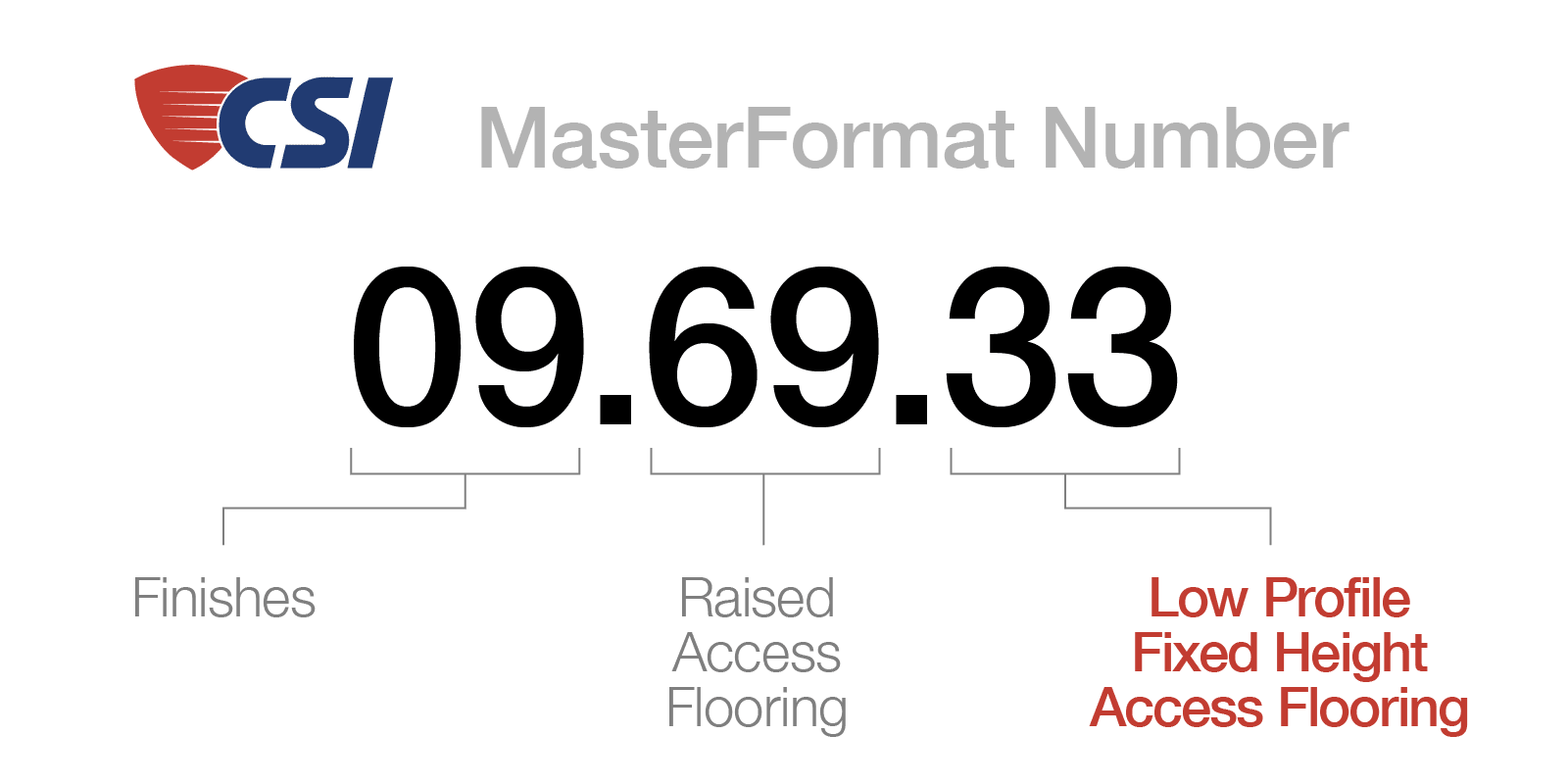 MasterFormat The Definitive Guide To CSI Divisions In, 40 OFF