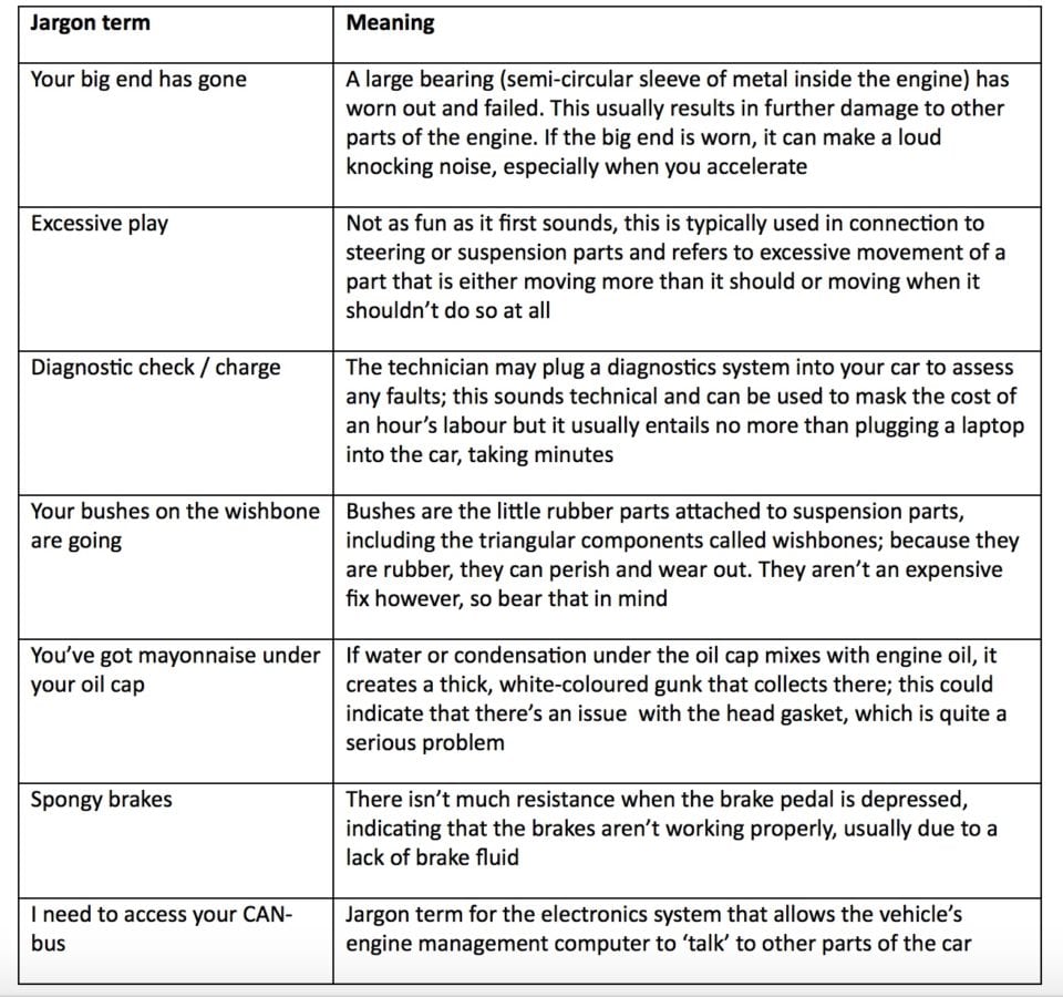 Mechanics' Jargon Explained by motoreasy Free Car Mag