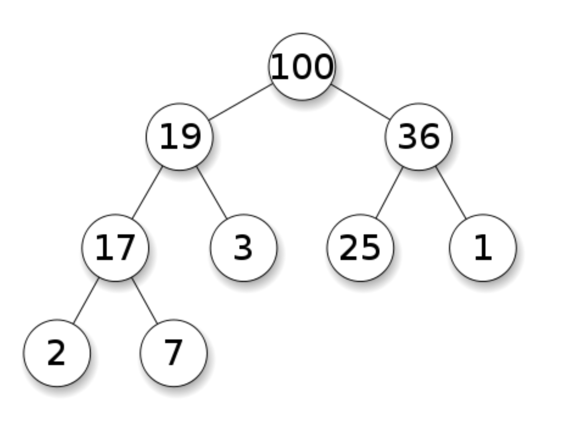 How to Implement HeapSort in the Go Standard Library