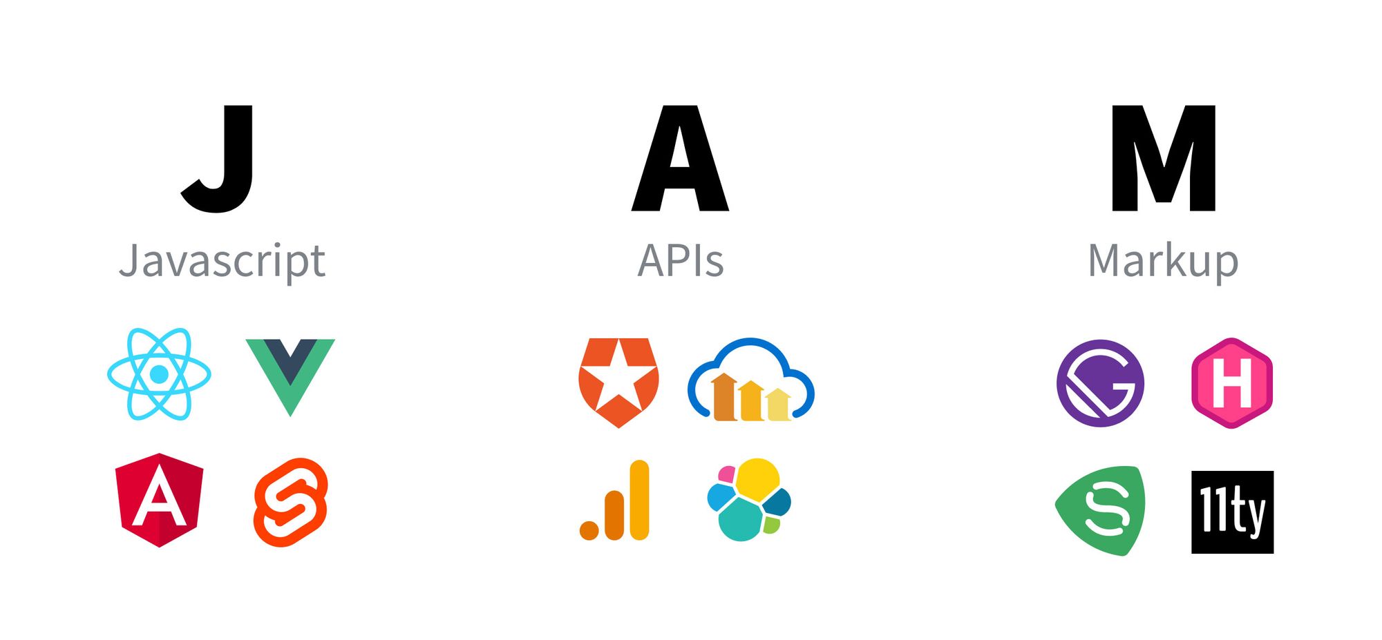 Everything you need to know to get started with JAMstack