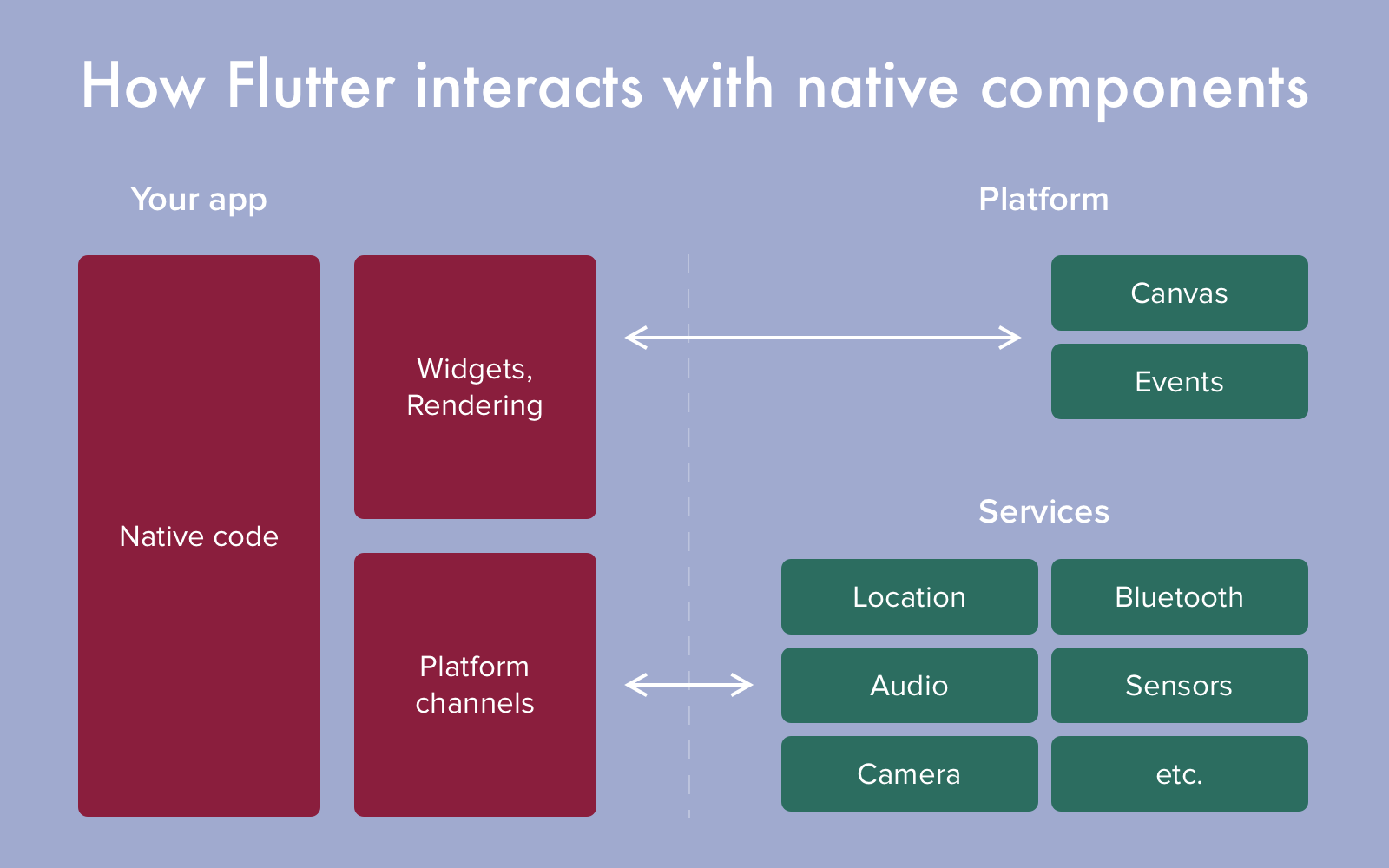 Google Flutter Review Why Mobile App Developers Love Flutter