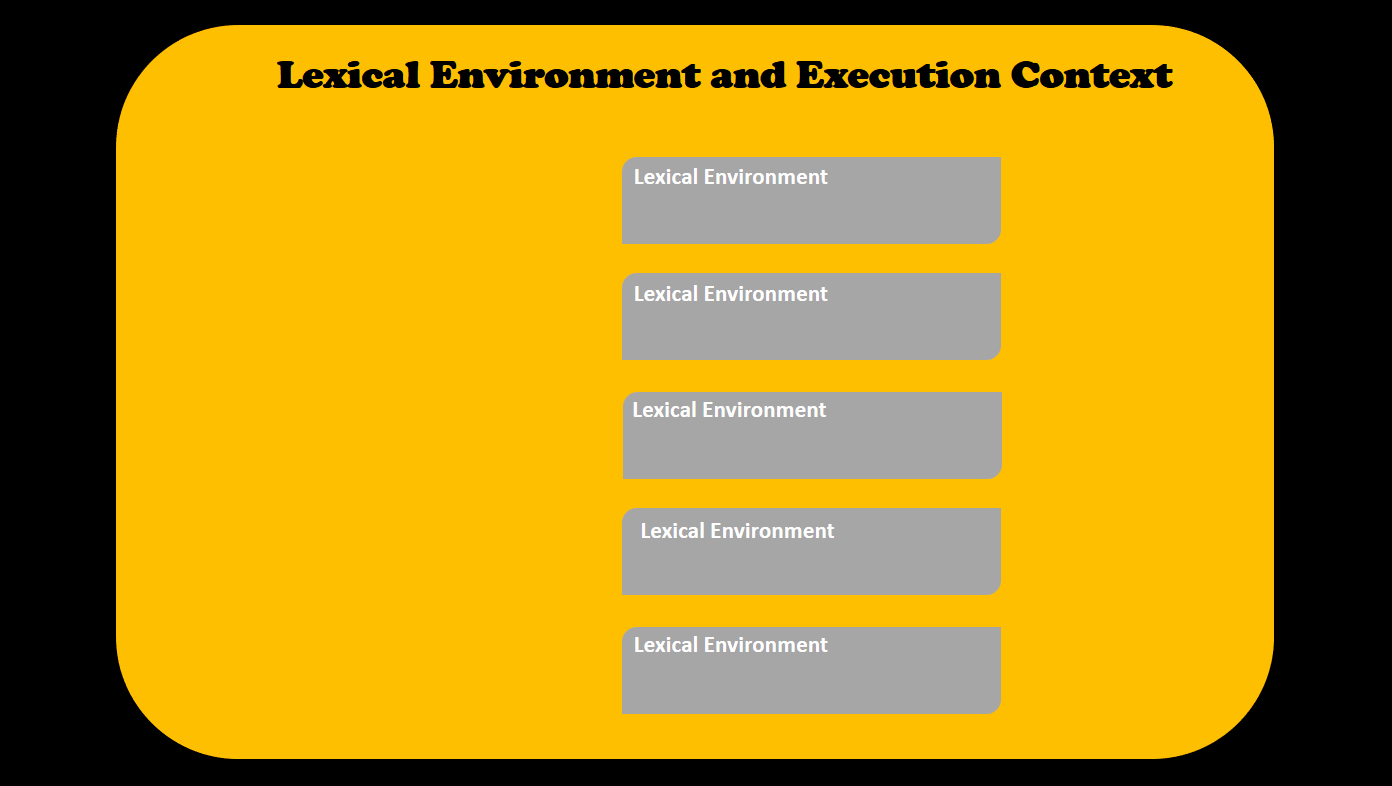 The JavaScript `this` Keyword + 5 Key Binding Rules Explained for JS