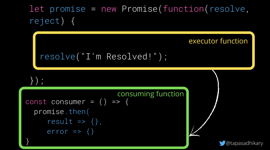 37 Javascript Promise Then Chain Javascript Nerd Answer