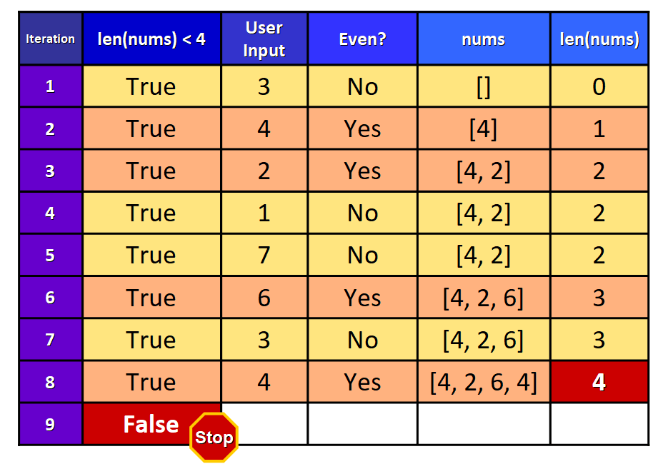 If You Want a User to Enter Exactly 20 Values