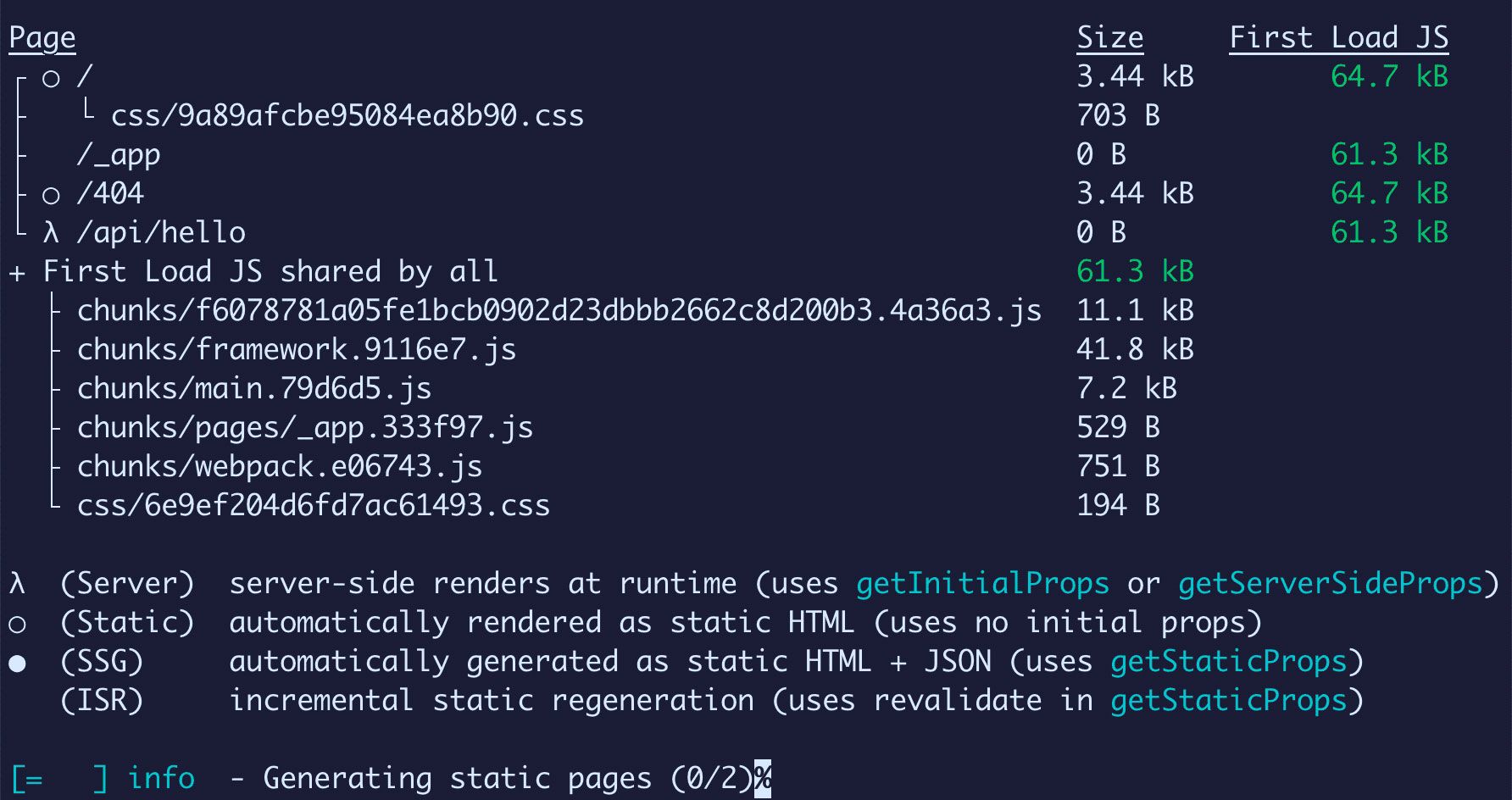 What is Static Site Generation? How Next.js Uses SSG for Dynamic Web Apps
