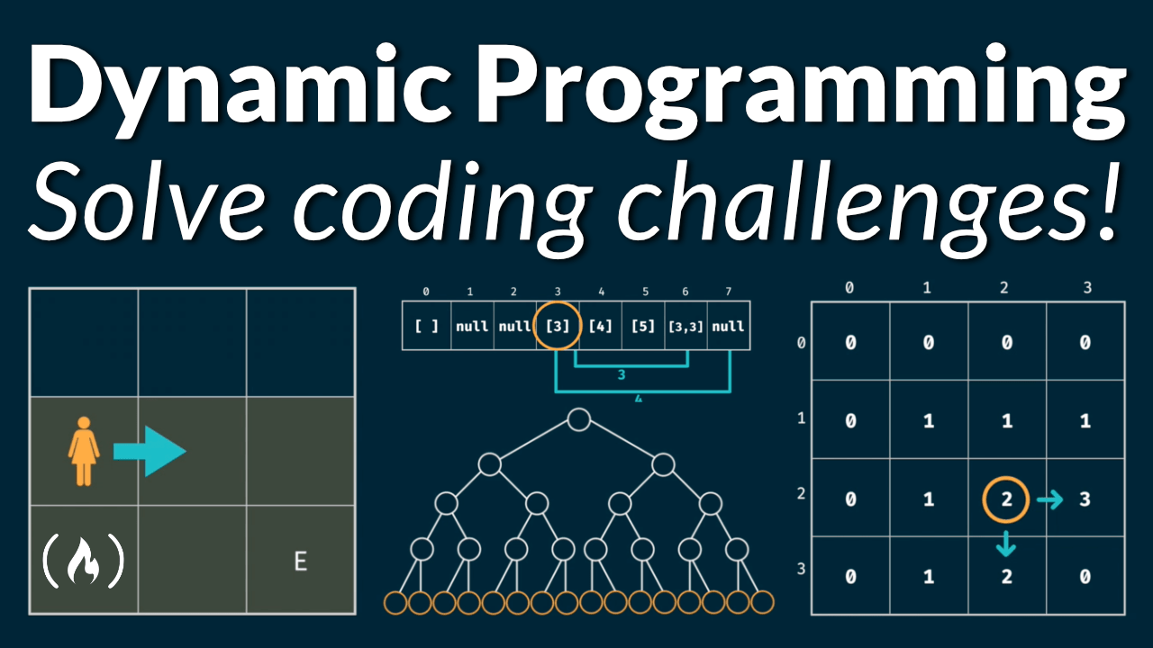 Dynamic Programming for Beginners How to Solve Coding Challenges with