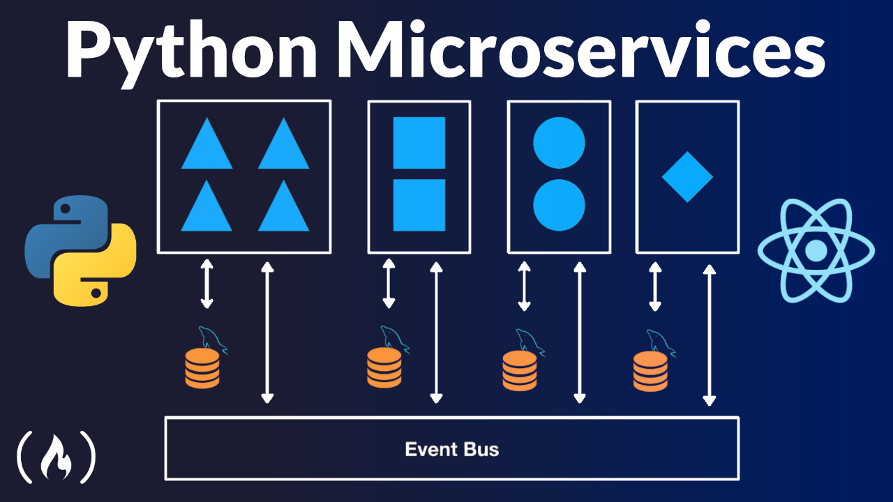Learn About Python Microservices by Building an App Using Django, Flask