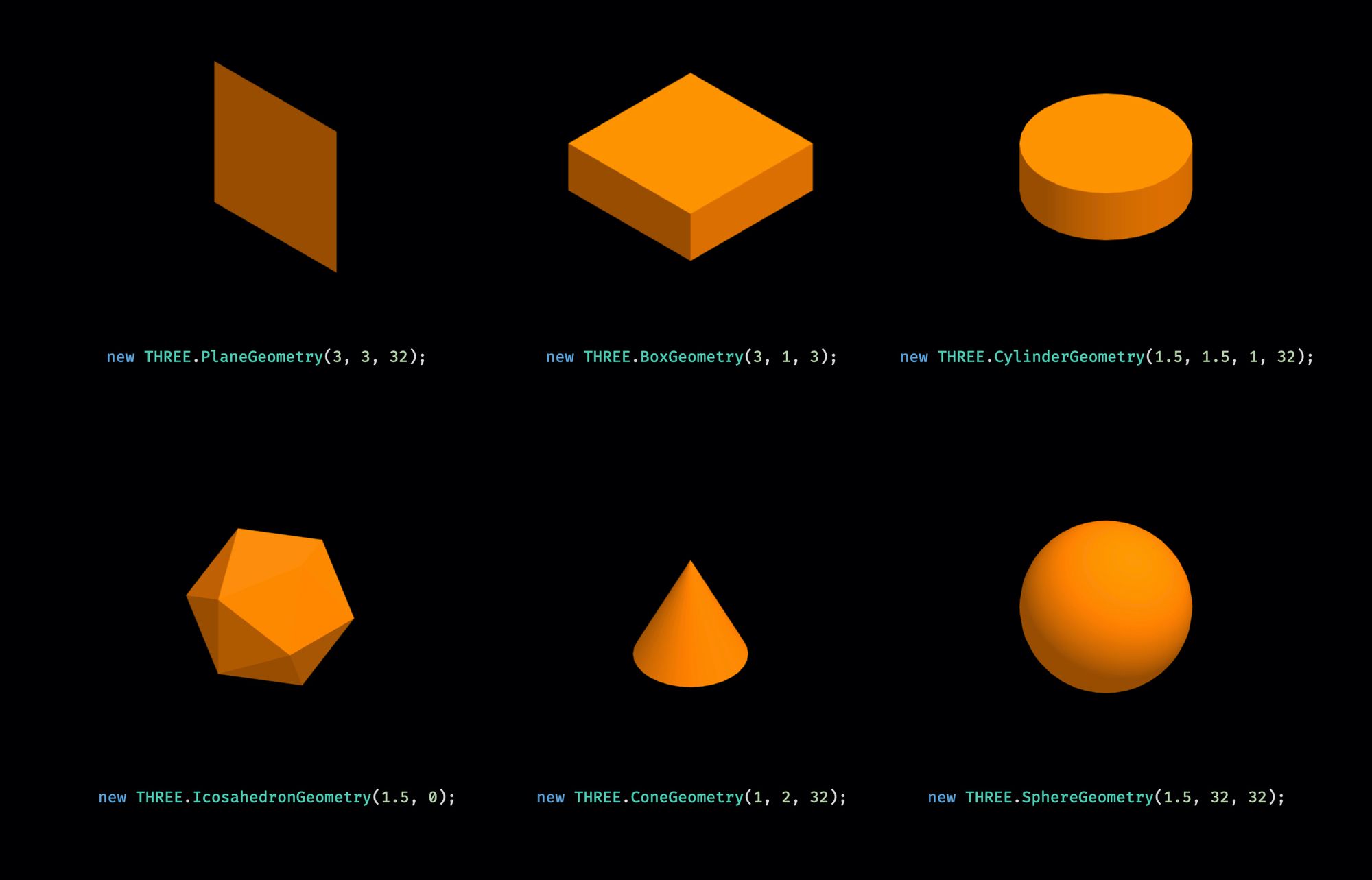 Three.js Tutorial How to Render 3D Objects in the Browser