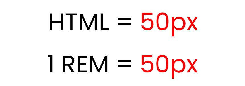 rem font size meaning