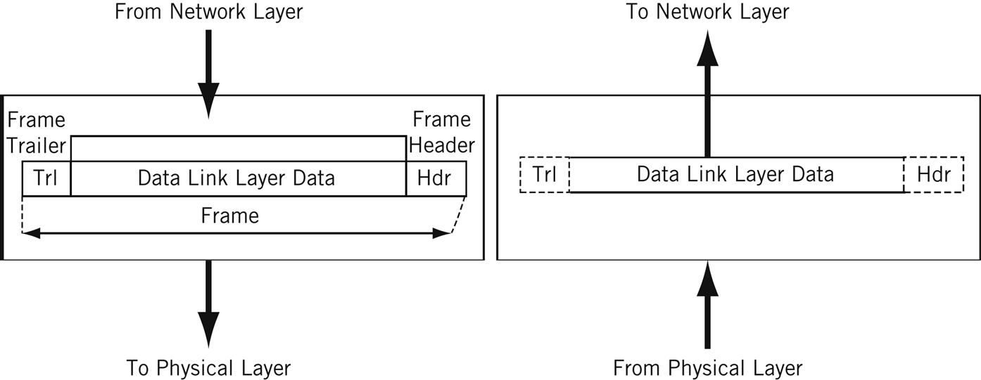 The OSI Model The 7 Layers of Networking Explained in Plain English